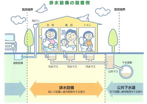 雨水排水設計|3．排水設備の設計